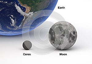 Size comparison between Ceres and Moon with Earth photo