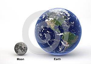 Size comparison between Earth and Moon with captions