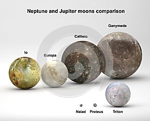 Size comparison between Jupiter and Neptune moons with captions