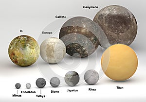 Size comparison between Saturn and Jupiter moons with captions