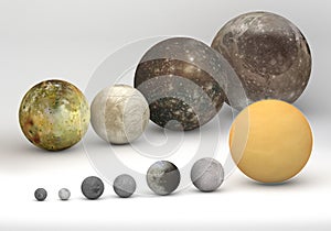 Size comparison between Saturn and Jupiter moons