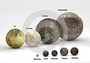 Size comparison between Uranus and Jupiter moons with captions