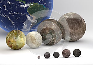 Size comparison between Uranus and Jupiter moons