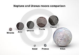 Size comparison between Uranus and Neptune moons with captions