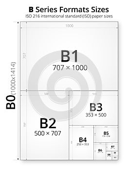 Size of format B paper sheets photo