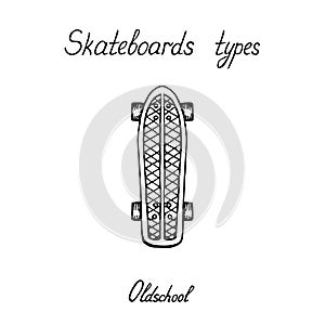 Skaeboard types, Oldschool, doodle black ink drawing, woodcut style