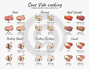 Sketch hand drawn sous vide product cooking time table