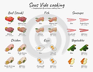 Sketch hand drawn sous vide product cooking time table