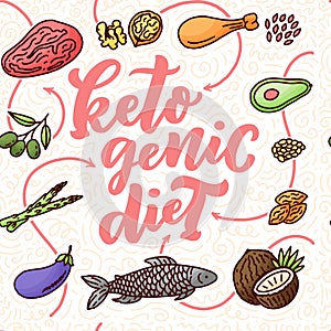 Sketch lettering with green keto diet doodle elements for concept design. Seamless pattern. Hand drawn illustration. Food for