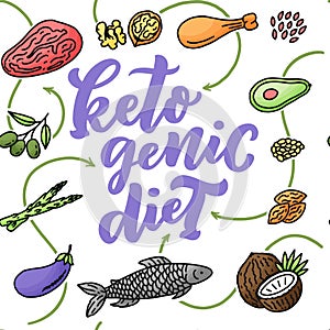 Sketch lettering with green keto diet doodle elements for concept design. Seamless pattern. Hand drawn illustration. Food for