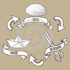 Sketch rock, scissors, paper poster