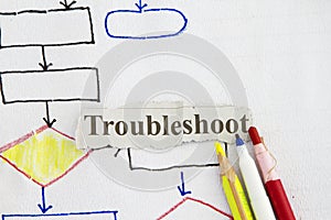 Sketch of troubleshooting abstract