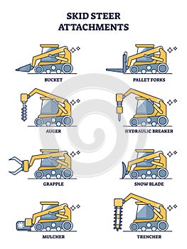 Skid steer attachments and heavy machinery tractor types outline diagram