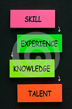 Skill Experience Knowledge Talent