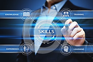 Skill Knowledge Ability Business Internet technology Concept