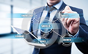 Skill Knowledge Ability Business Internet technology Concept