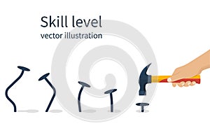 Skill level concept.