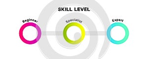 Skill level diagram