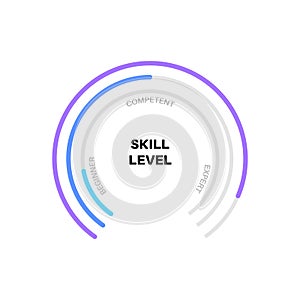 Skill level diagram