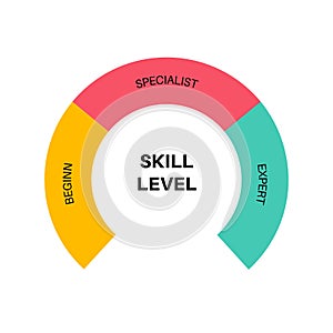 Skill level diagram