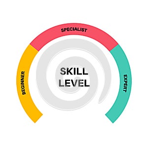 Skill level diagram