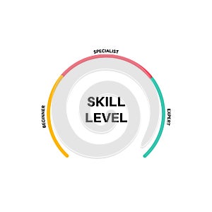 Skill level diagram