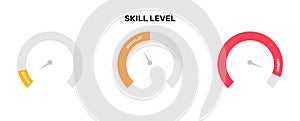 Skill level diagram