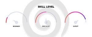 Skill level diagram
