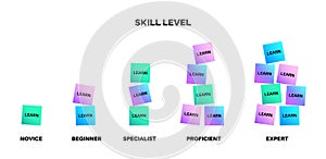Skill level diagram