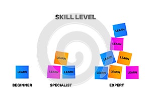 Skill level diagram