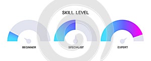 Skill level diagram