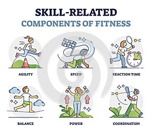 Skill related components of fitness with qualities measurement outline list photo