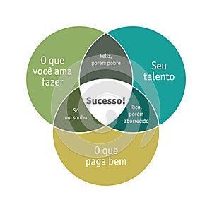 Skills, love and money (portuguese version) photo
