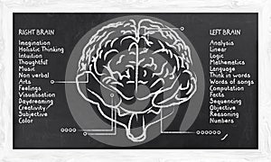 Skills for Right and Left Hemisphere photo