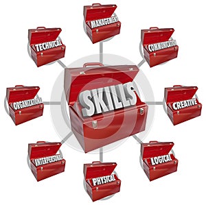 Skills Toolboxes Desirable Characteristics Hiring for Job photo