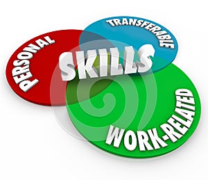 Skills Venn Diagram Personal Transferable Work Related