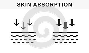 Skin Absorption Line and Silhouette Black Icon Set. Penetration of UV Ray to Skin Pictogram. Arrows Down, Skin Nutrition