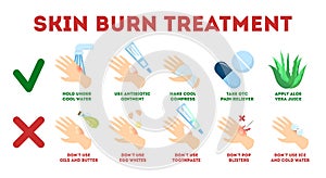 Skin burn injury treatment infographic. First aid for damage photo