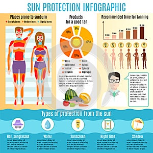 Skin cancer prevention sun uv protection infographic sunscreen medical protect human sunburn health care vector
