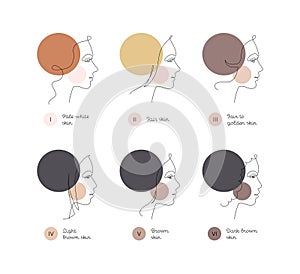 Skin color and ethnic type infographic. Vector one line modern illustration set. Fitzpatric scale chart. Female face avatar of