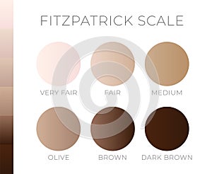 Skin Color by Fitzpatric Scale Light to Dark