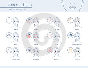 Skin conditions