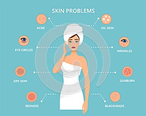 Skin conditions and problems. Cosmetology skin care