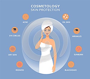 Skin conditions and problems. Cosmetology skin care