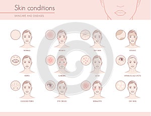 Skin conditions photo
