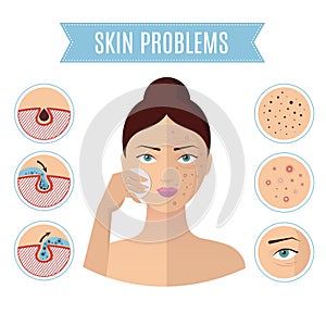 Skin problem solving, acne treatment and cleansing pore for perfect womans face vector icons