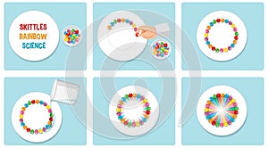 Skittles rainbow science experiment