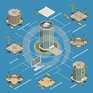 Skyscraper Construction Isometric Flowchart