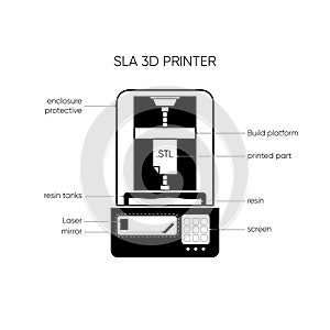 SLA 3D printer graphic icon