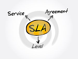 SLA - Service Level Agreement acronym, business concept